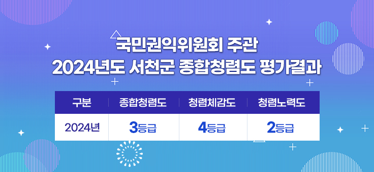 국민권익위원회 주관 2024년도 서천군 종합청렴도 평가 결과
2024년 종합청렴도-3등급 청렴체감도-4등급 청렴노력도-2등급